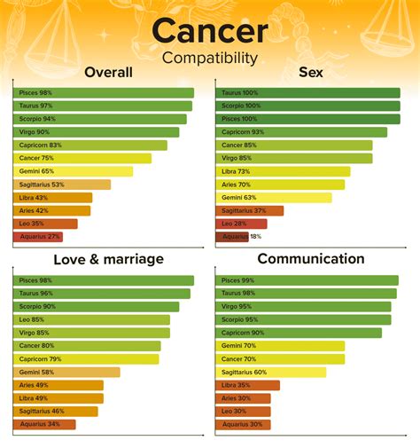 Capricorn Man and Cancer Woman Compatibility: Love, Sex, and。